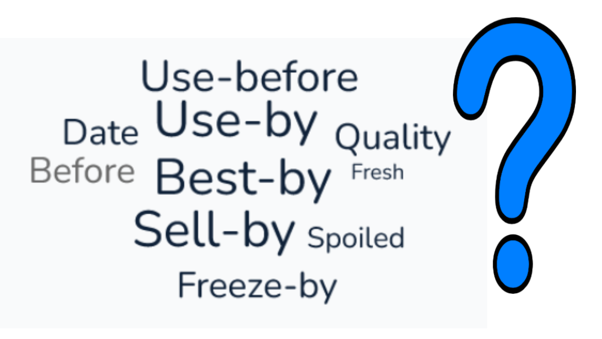 word cloud: use-before? Use-by? best-by? quality? Fresh, Date, before, sell-by, spoiled, freeze-by, ?